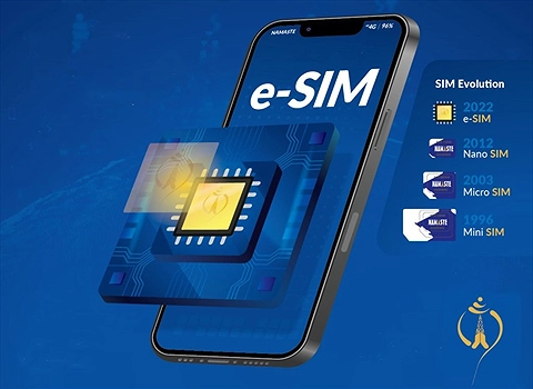 eSIM Du lịch Hongkong, Trung Quốc, Macau