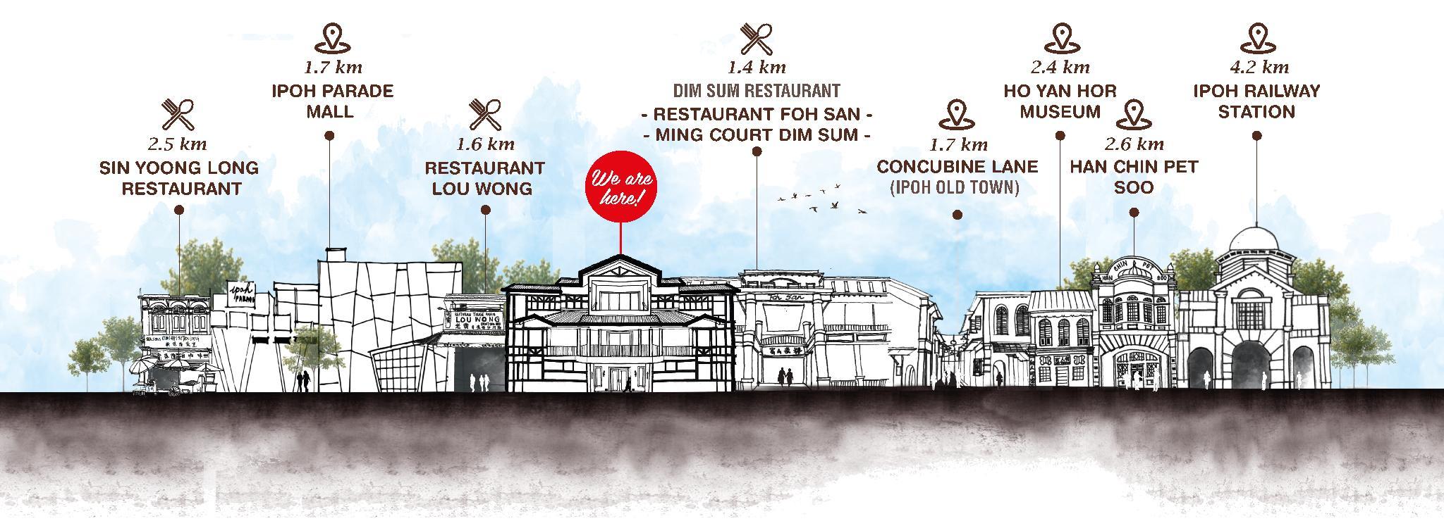 Nơi tham quan gần đây